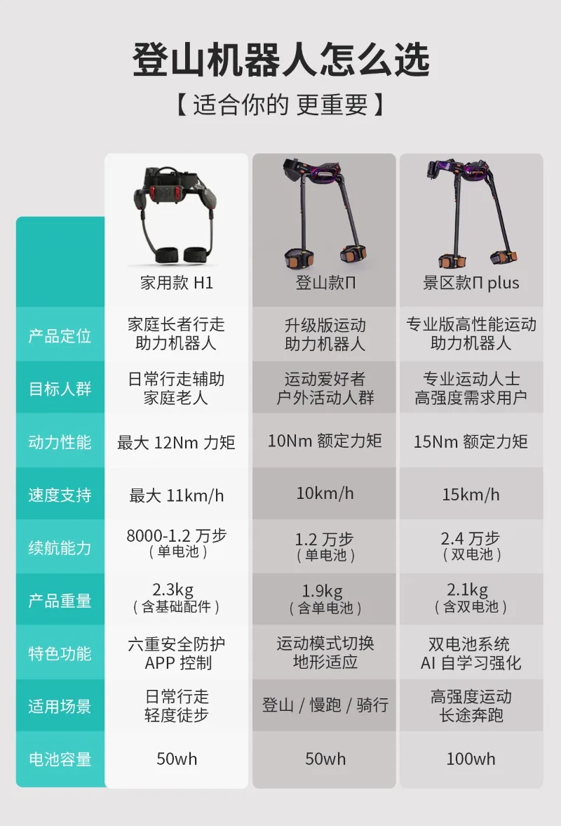 Mountaineering Artifact Elderly Knee Rehabilitation Training Climbing Machine