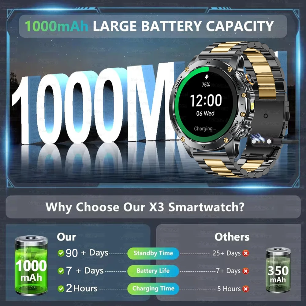 2026 New 1000mAh Large Battery Smart Watch Men Bluetooth Call IP68 Waterproof GPS Fitness Sports Tracker Military Rugged Watches
