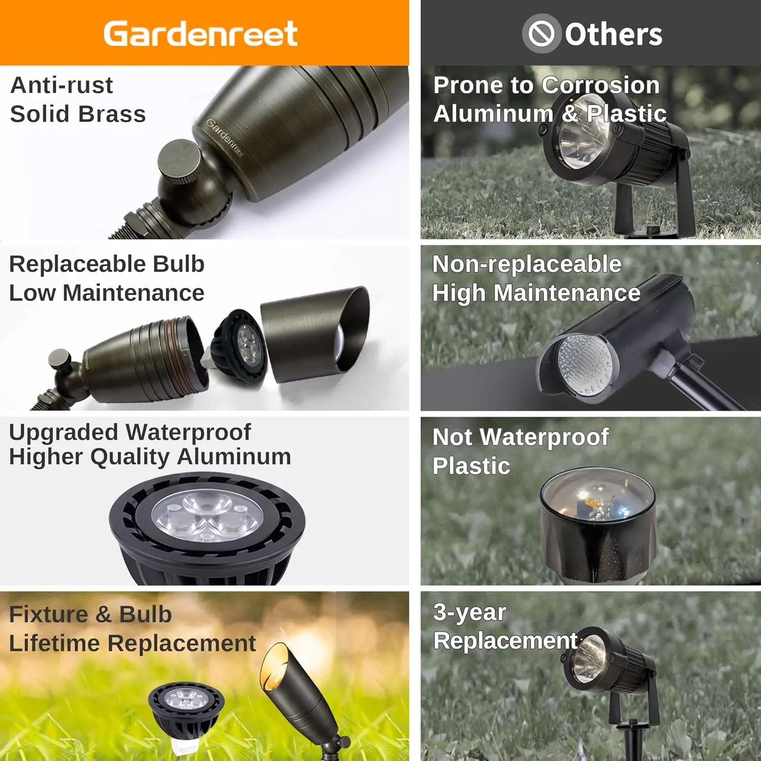 Solid Brass Landscape Spotlight Wired, 12V Outdoor LED Bullet Uplights, Waterproof Electric Bronze for