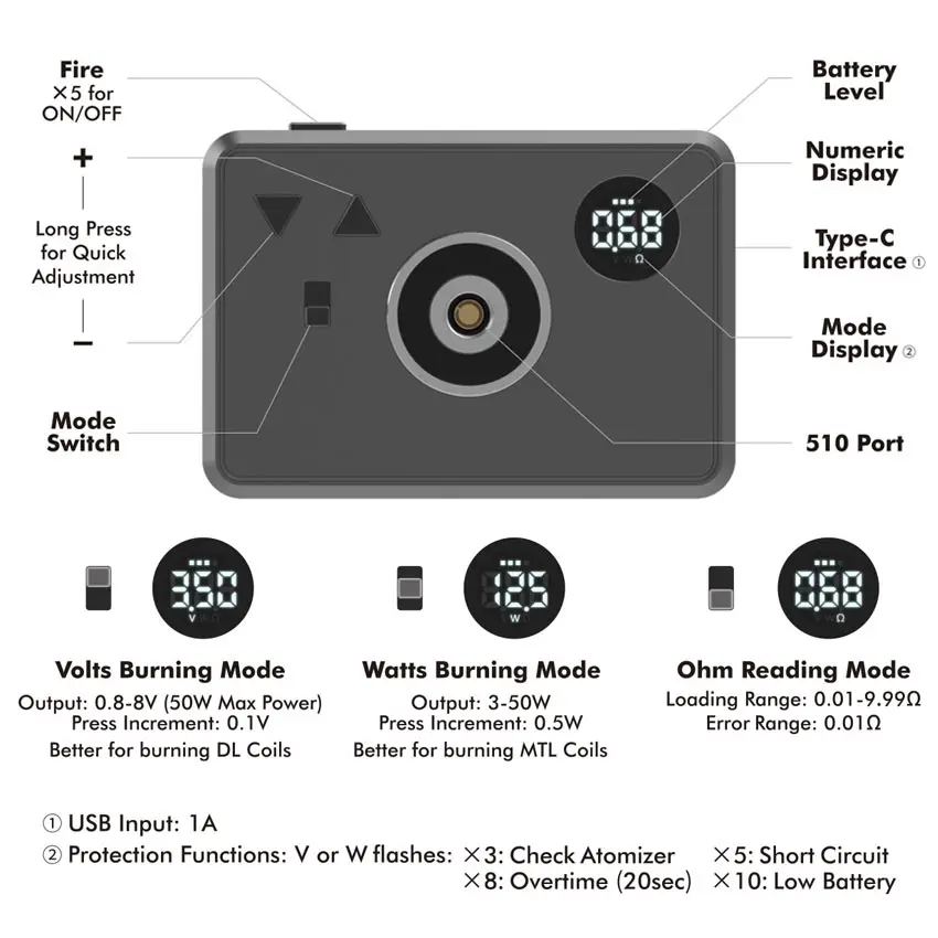 Bp Futon Ohm Tab Basic Editie Verwarming Weerstand Test Apparaat