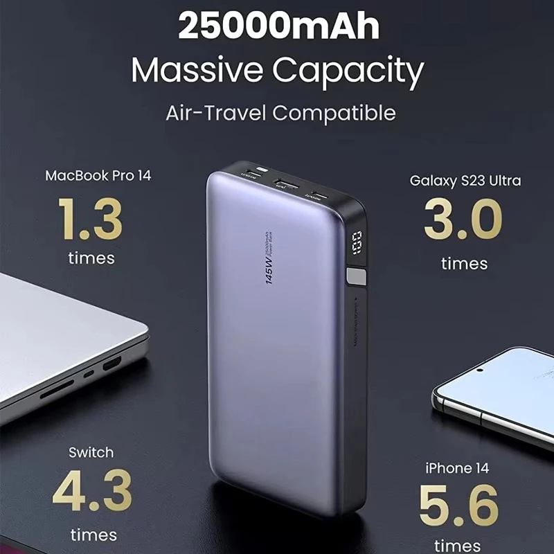 145W Power Bank 25000mAh Portable Charger USB C 3-Port PD3.0 Battery Pack Digital Display 65W Fast Recharge Power Bank
