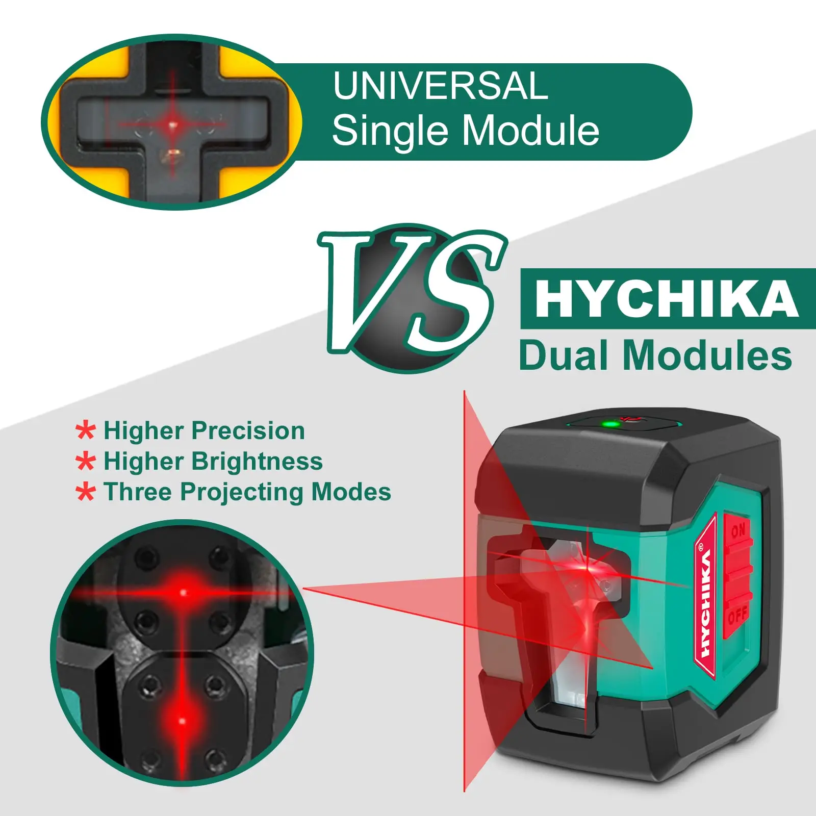 HYCHIAK Laser Level 50 Feet Cross Line Laser with Dual Modules Self Leveling Vertical and Horizontal Line Lasers