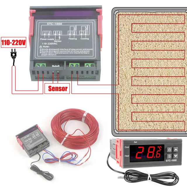 110V-220V Szklarnia Żłobek Drut grzewczy + regulator temperatury Kabel grzewczy do gleby/zieminy Roślina ogrodowa Zima Utrzymuj ciepło