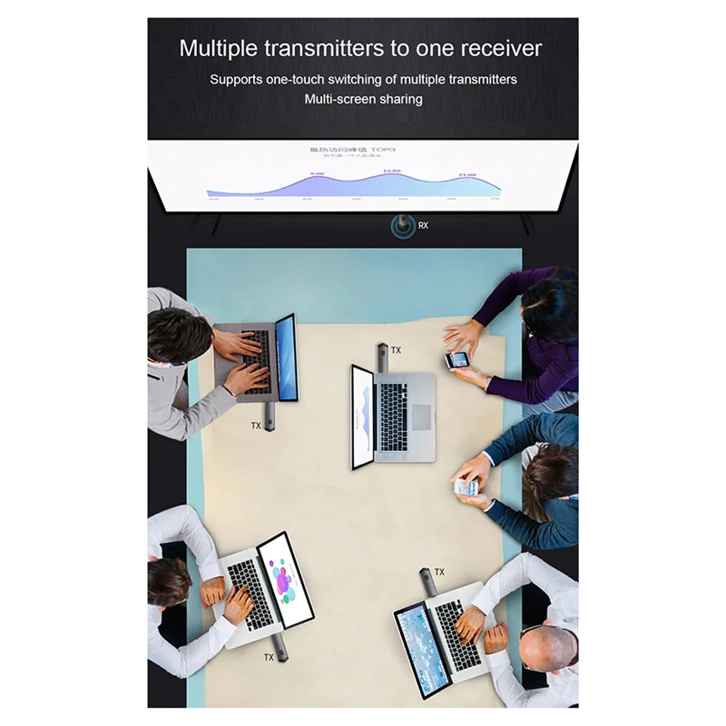 

Efficient 5.8Ghz Wireless -Compatible Transmitter And Receiver Wireless Audio Video Extender Kit For PC Camera Laptop Replac