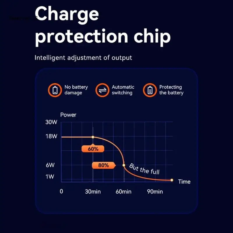 Quick Install 30W USB Type C Car Charging for 12V/24V Vehicles