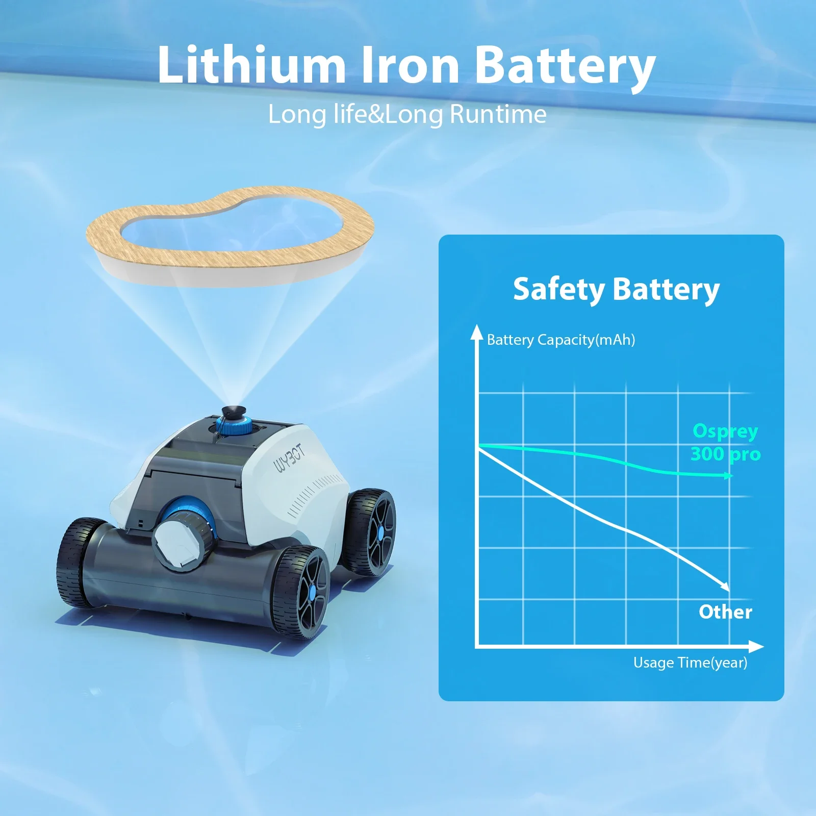 HJ1103-Robot limpiador inalámbrico para piscina, accesorio automático con limpieza automatizada, 2024