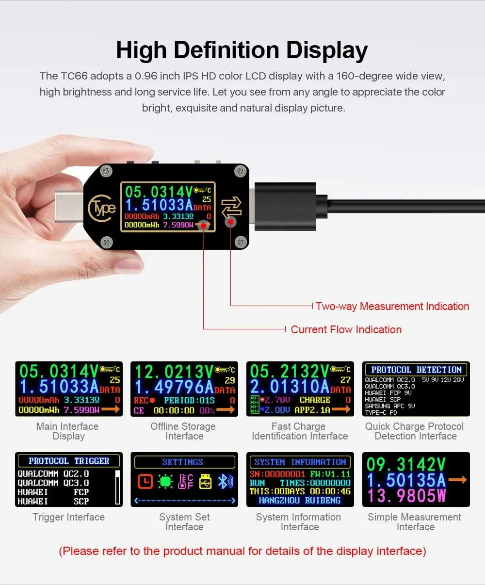 TC66/TC66C Digital Multimeter Voltmeter Ammeter with Type C and PD Triggers 2 Modes USB Battery Charging Tester