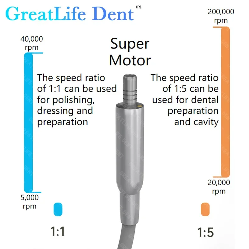 محرك كهربائي صغير بدون فرشاة GreatLife COXO C-Puma ، أداة داخلية ، كلها في واحد ، محرك تلميع وتشذيب