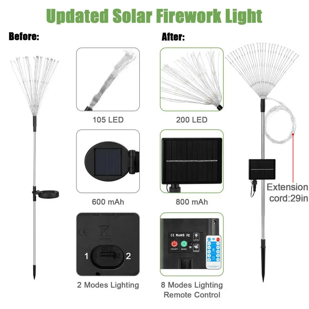 200 LED Lawn Lamp Solar Firework Light Solar Powered Outdoor Colorful Ip65 Waterproof For Garden Lawn Landscape Lamps Holiday