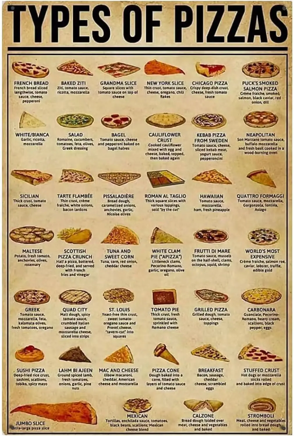 Plaque en métal rétro 'Types de pizzas', Affiche décorative pour Café, Salle à manger, Salon, Cuisine, Décoration murale artistique pour la maison