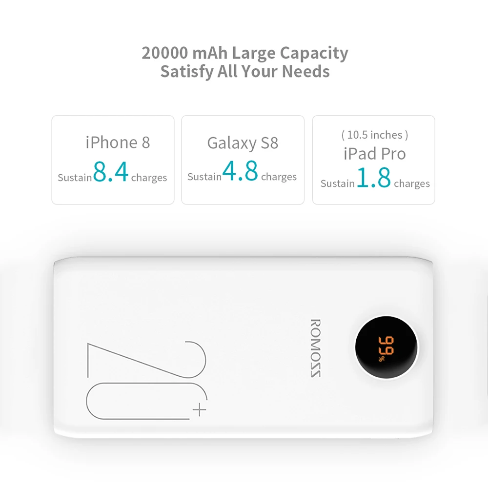 Imagem -05 - Romoss-banco de Potência de Carregamento Rápido Bateria Externa 20000mah Grande Capacidade Compatível com Iphone 14 13 Xiaomi Samsung Huawei Sw20 Pro