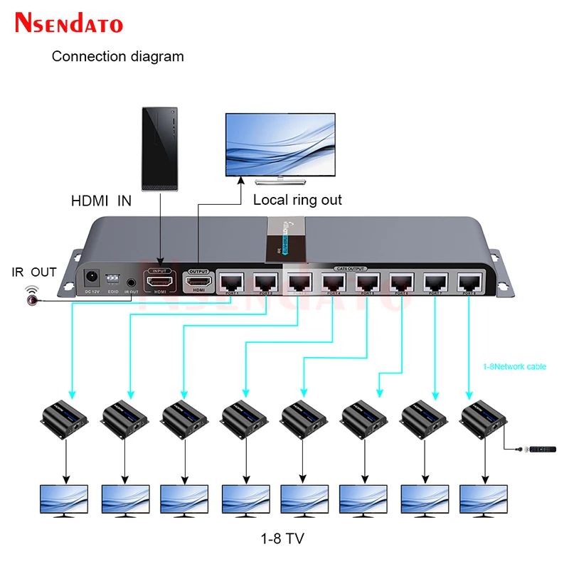 Lkv718Pro 1080P Hdm…