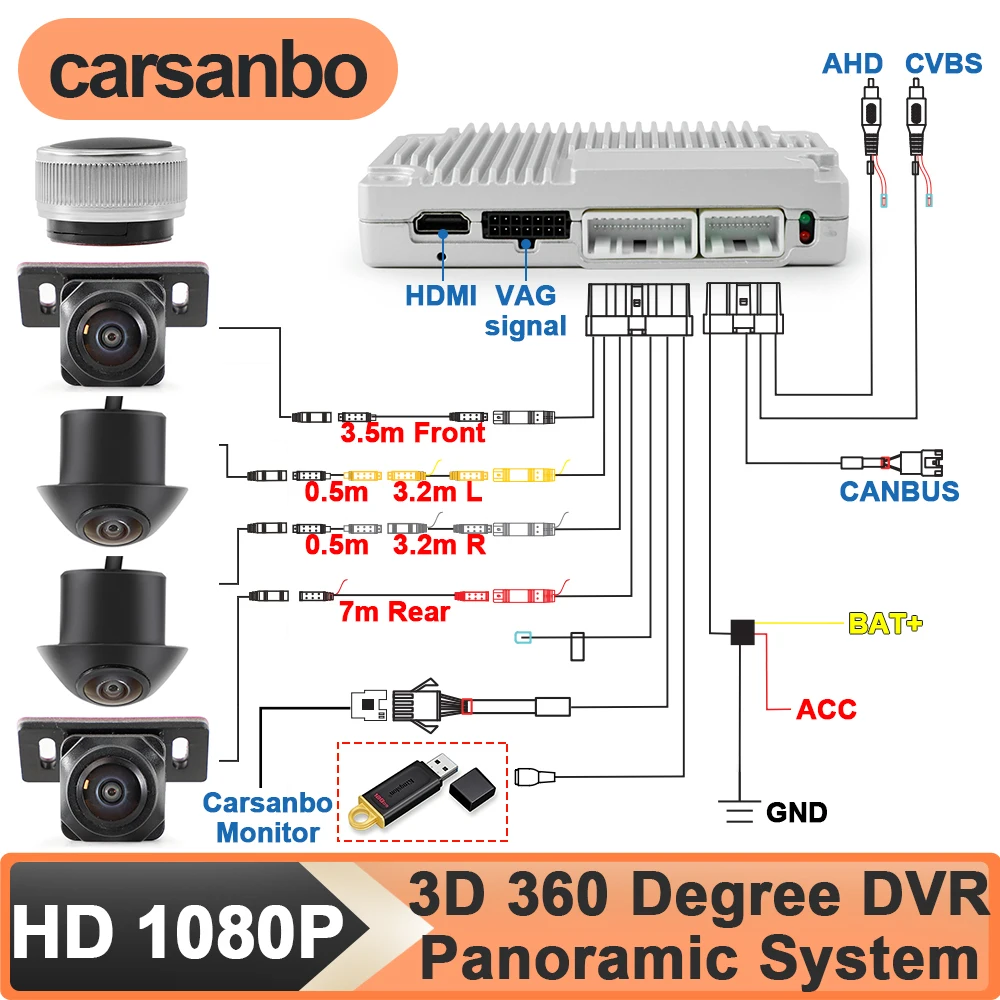 Carsanbo 3D Car 360 Degree Panoramic Camera Surround Bird View System for Any Vehicle DVR Video Recording 1080P Parking Camera