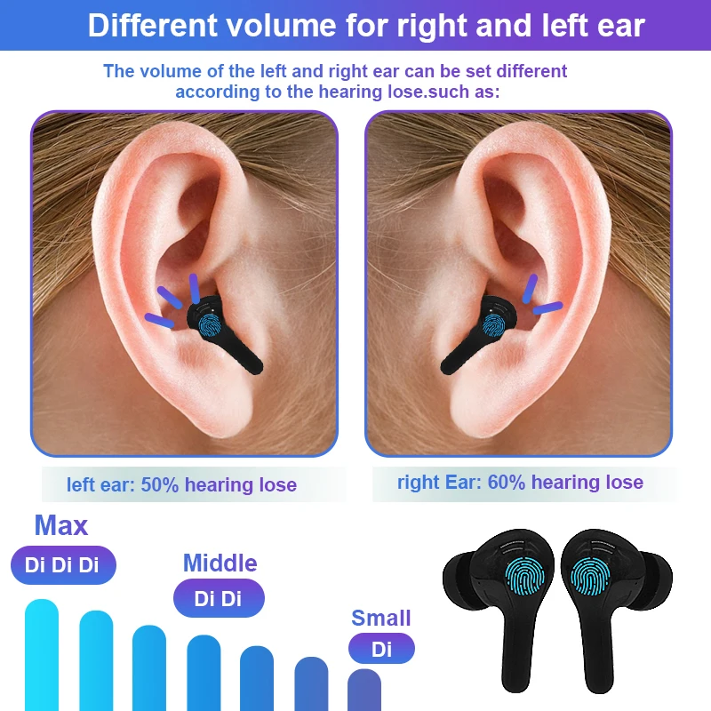 Hearing Aids For Deafness Rechargeable Hearing Aid Bluetooth Sound Amplifier with Severe Hearing Loss Noise Reduction audifonos