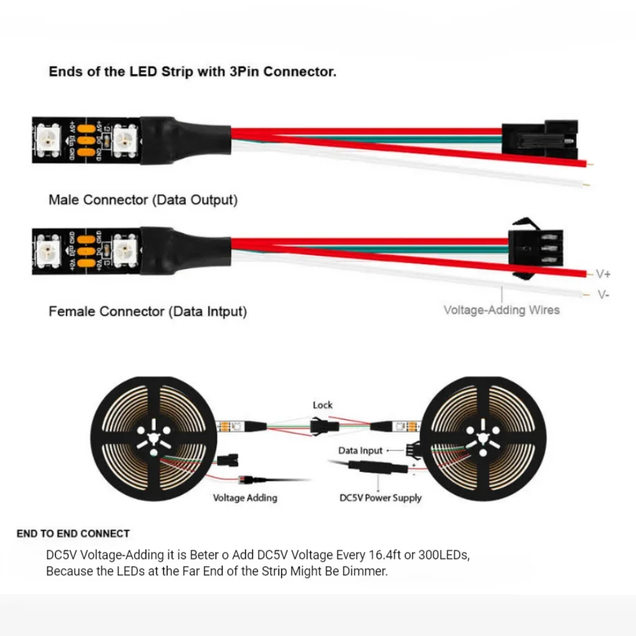 Imagem -05 - Impermeável Led Strip Light para Decoração da Casa Fita Endereçável Backlight Ribbon Ws2812b Ws2811 Rgb