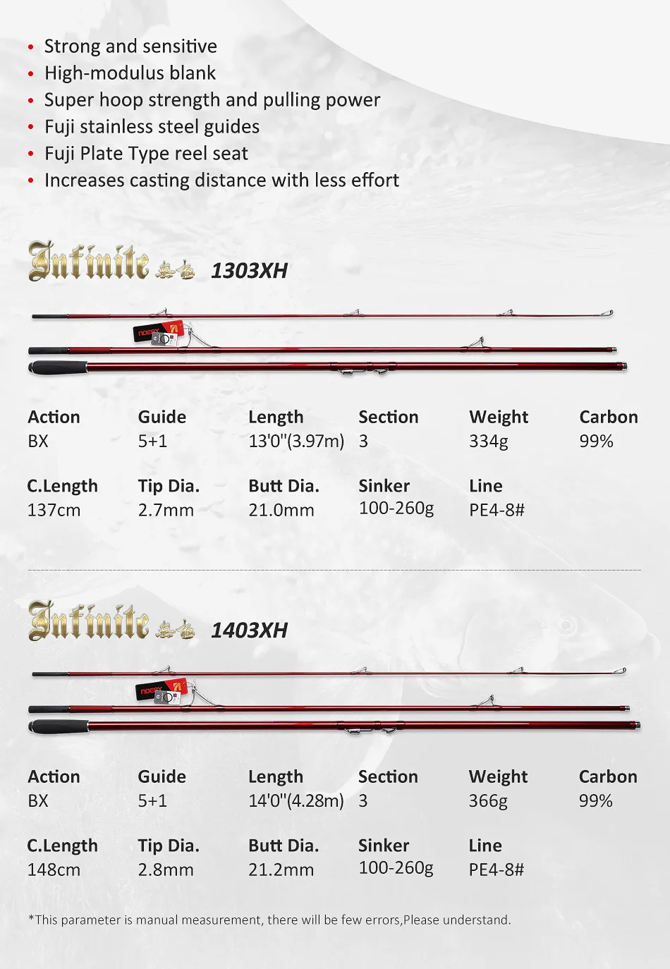 NOEBY Infinite Surf rod blank detail