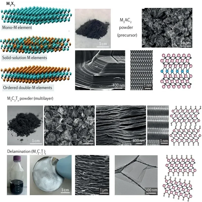 MAX-Ti3AlC2/Two dimensional electrode material 500g