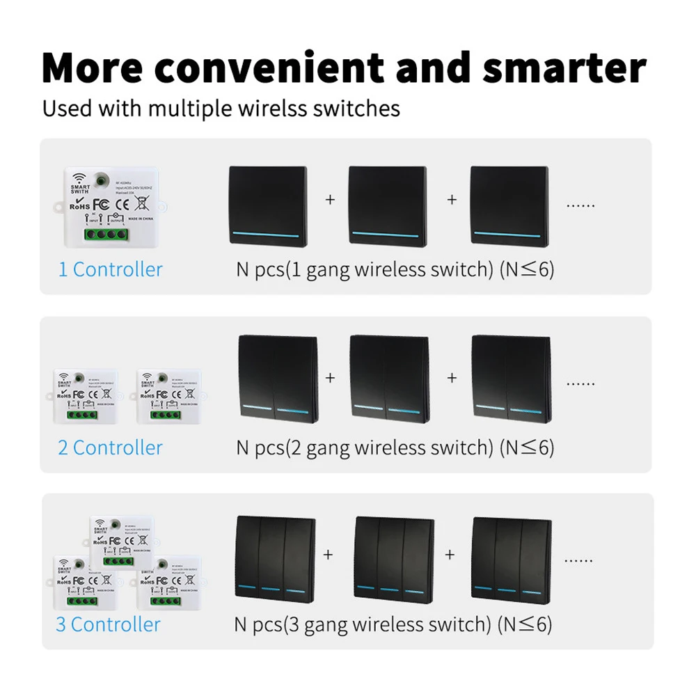 Wireless Light Switch RF 433MHz Wireless Remote Control Panel Mini Relay Receiver Module 220V 10A for Light Lamp Smart Home