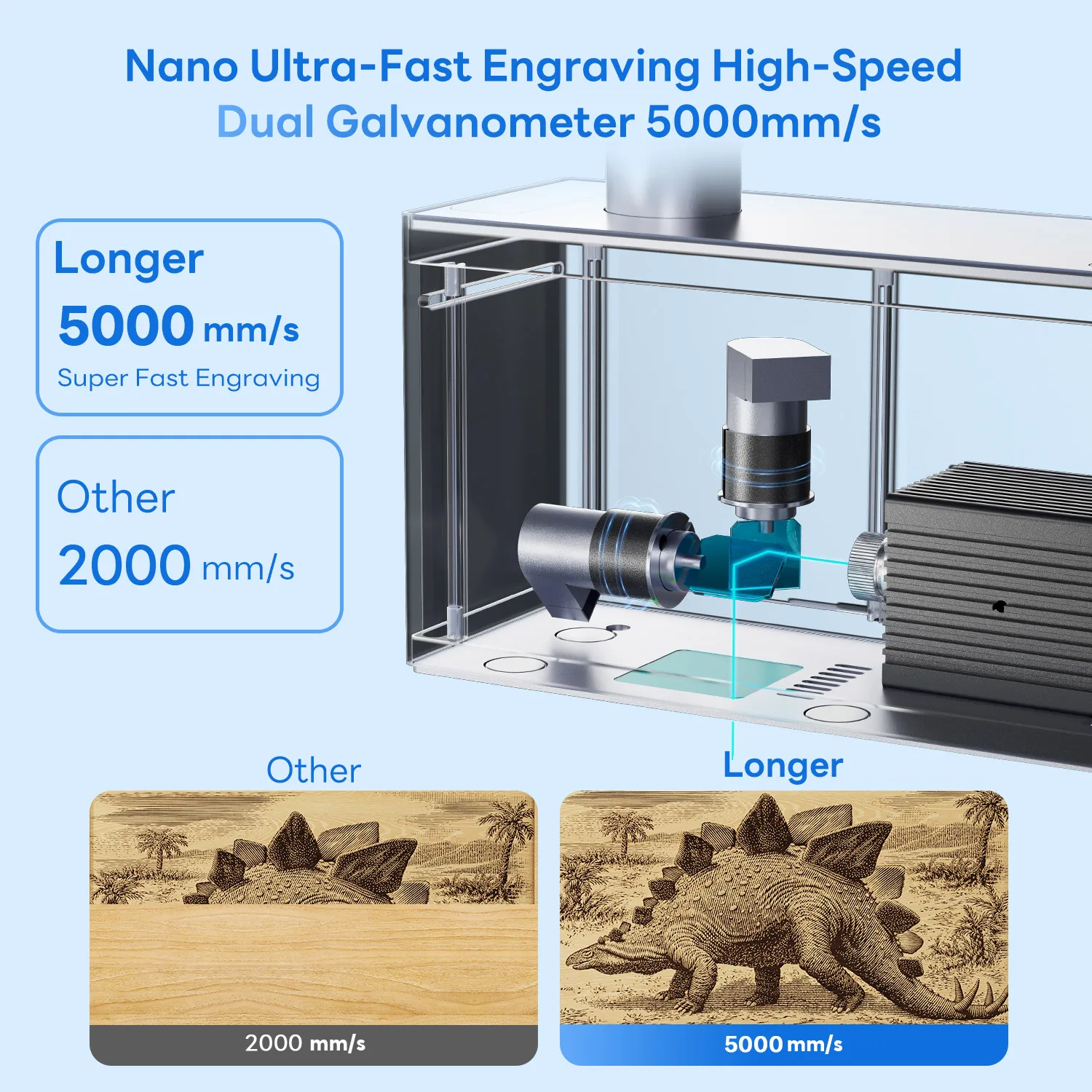 Grabador Láser Longer Nano 6W Portátil – Precisión 0.05mm y gafas - imagen 2