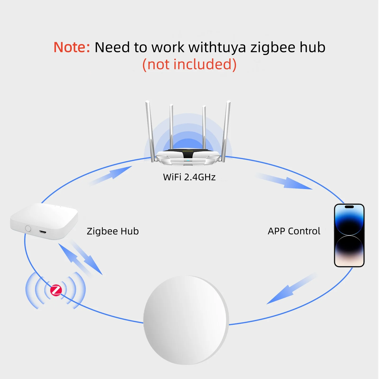 Ewelink Zigbee Smart Push Button Wireless Scene Switch App Remote Control Automation Scenario Switch Work with Zigbee2MQTT view 3