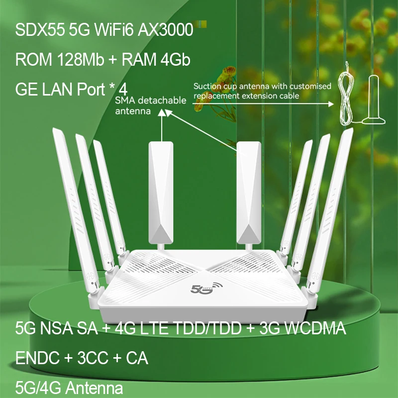 

New 5G Indoor CPE Y3000 WiFi 6 Dual Band AX3000 ENDC+3CC External Antenna SDX55 5G Modem Simcard 4G LTE Wireless Router Unlocked