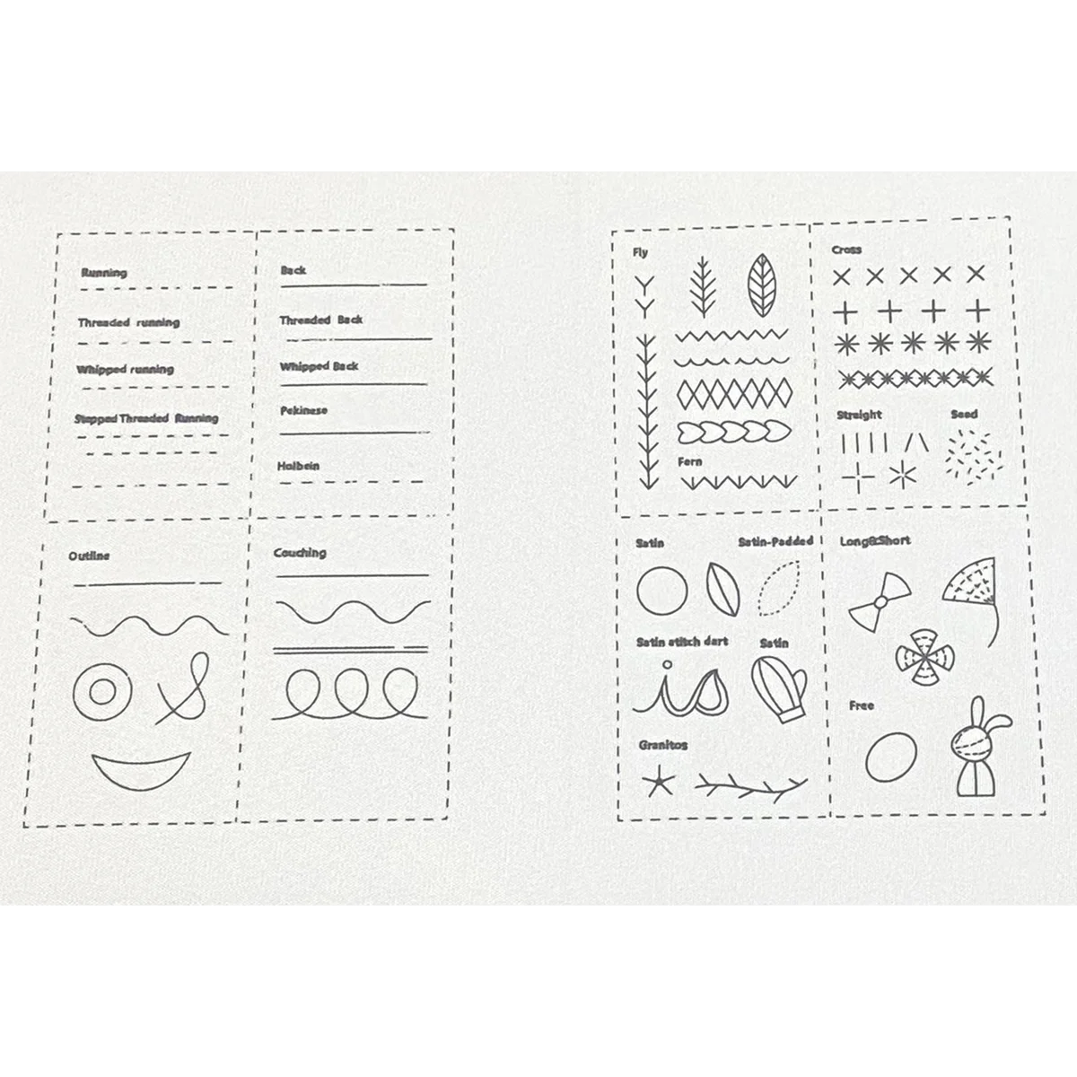 DIY Kreatives Nähset, Stickbuch für Anfänger – Lernen und üben Sie Handnähtechniken – Detail 4