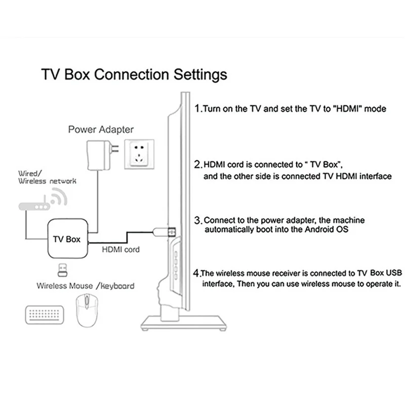

-A96Z TV98 Smart TV Box Android 14 ATV Ultra HD 8K Video 2.4/5G Wifi6 Media Player Portable Player Support Voice Remote 2+32G