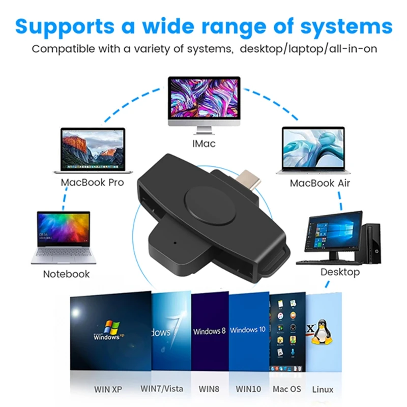 CSCR3 Leitor de cartão inteligente CAC Tipo-C Declaração de imposto bancário Leitor de cartão SIM/cartão IC Leitor de cartão de identificação