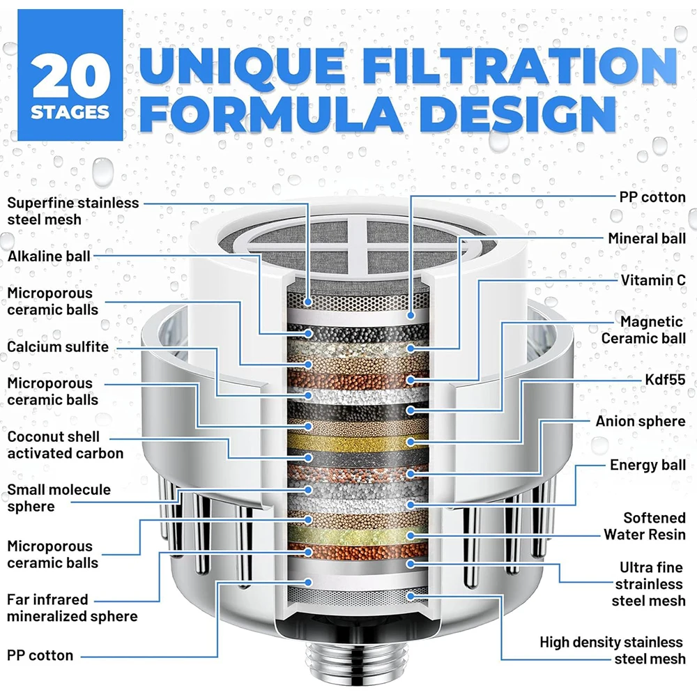 Filtre de revision manuel pour pomme de douche à eau dure, 20 étapes, haut rendement, élimine les combo de fluorure, les boissons sèches et les démangeaisons de la peau