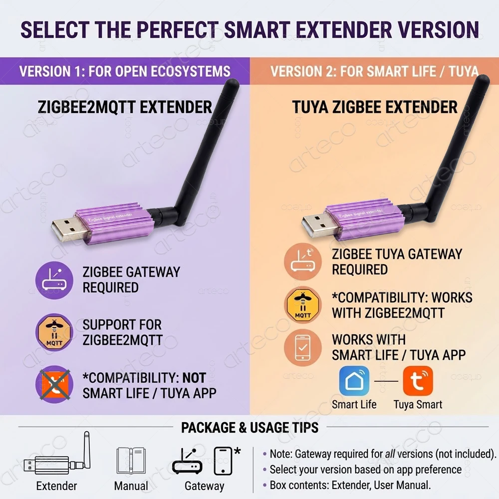 Zigbee Range Extender with Detachable Antenna Extend Zigbee Devices Coverage Range USB Signal Repeater Support Tuya Zigbee2MQTT