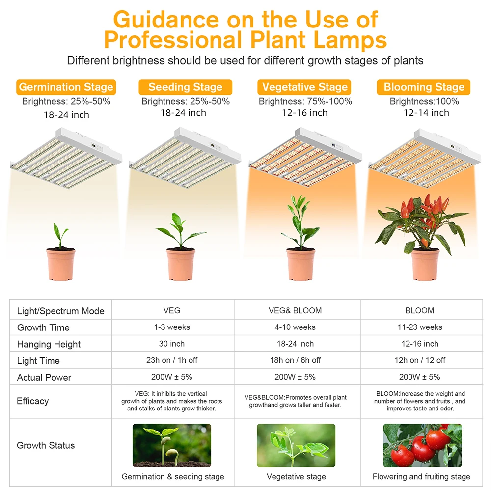 SPF2000PRO LED GROW LIGHT 200W مع مؤقت خافت نباتي كامل الطيف - تغطية 4X4FT