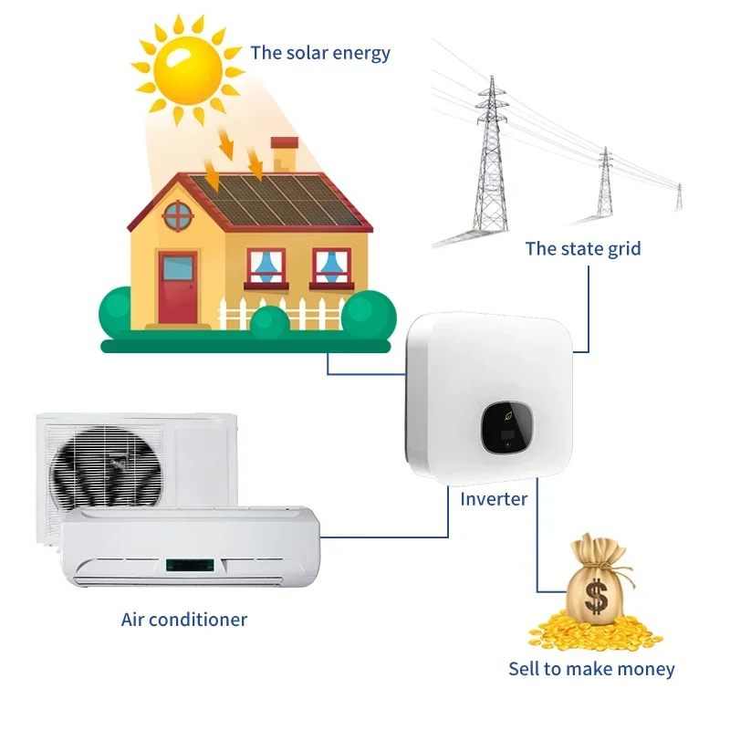 on grid mounting home power solar power system for air conditioner appliances