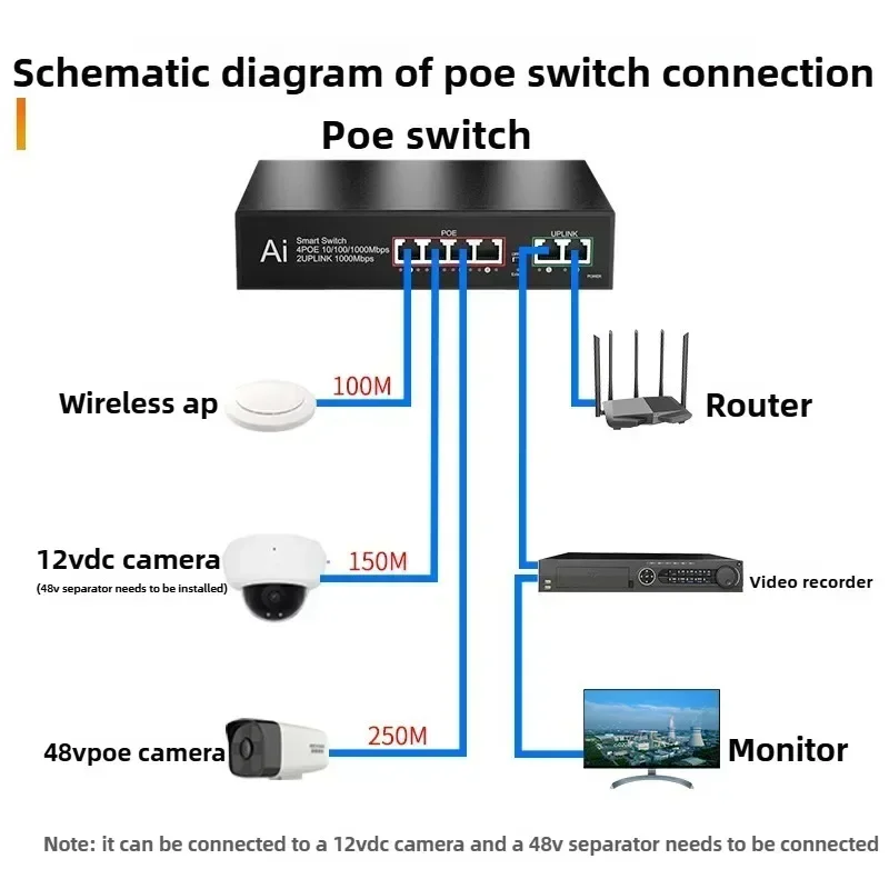 48V PoE Splitter/Switch with Fast Ethernet 4 Port and Compatible with Hikvision and Dahua