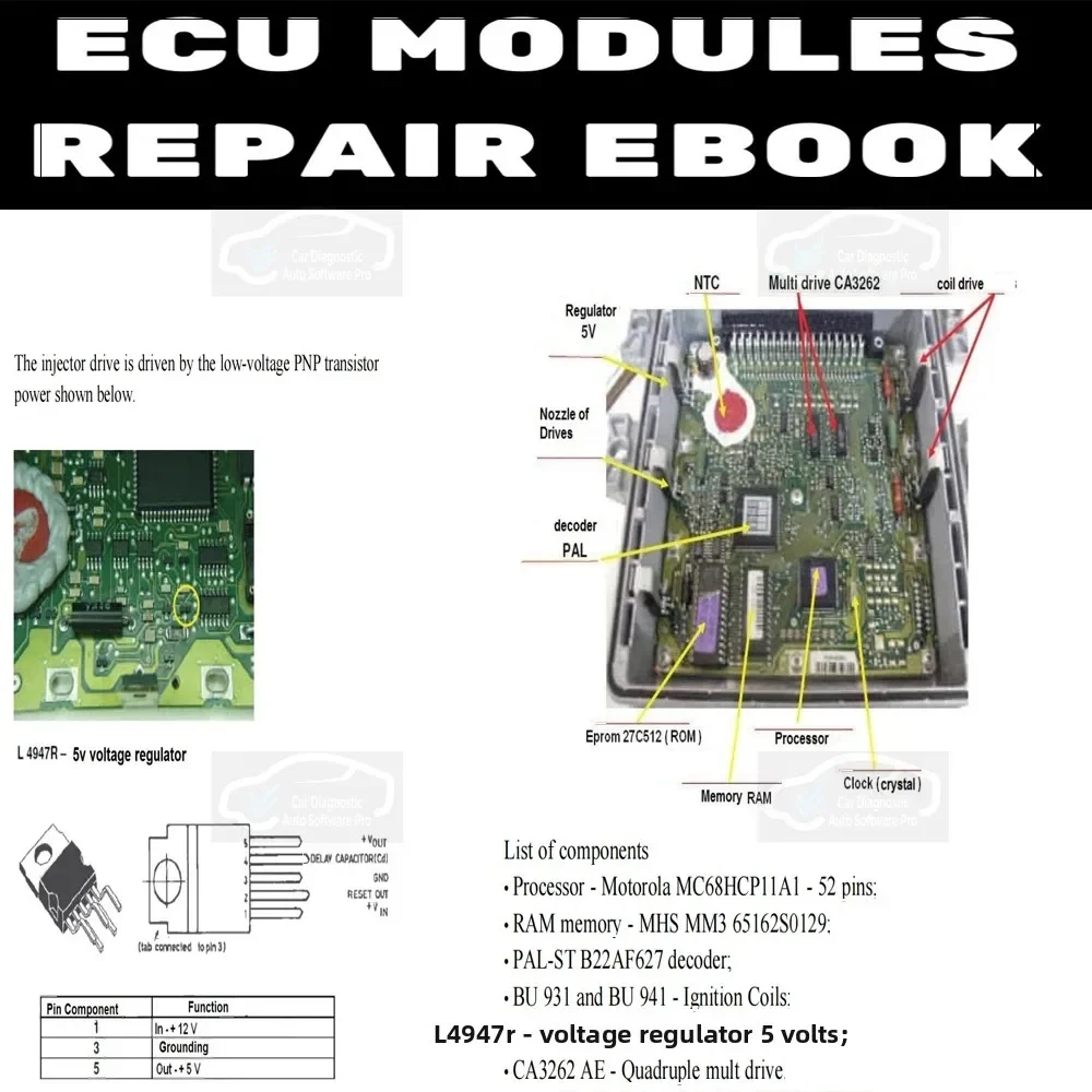 كتاب إصلاح وحدات وحدة التحكم الإلكترونية - ملف PDF لتشخيص السيارات وإصلاح السيارات للميكانيكا الاحترافية وعشاق الأعمال اليدوية