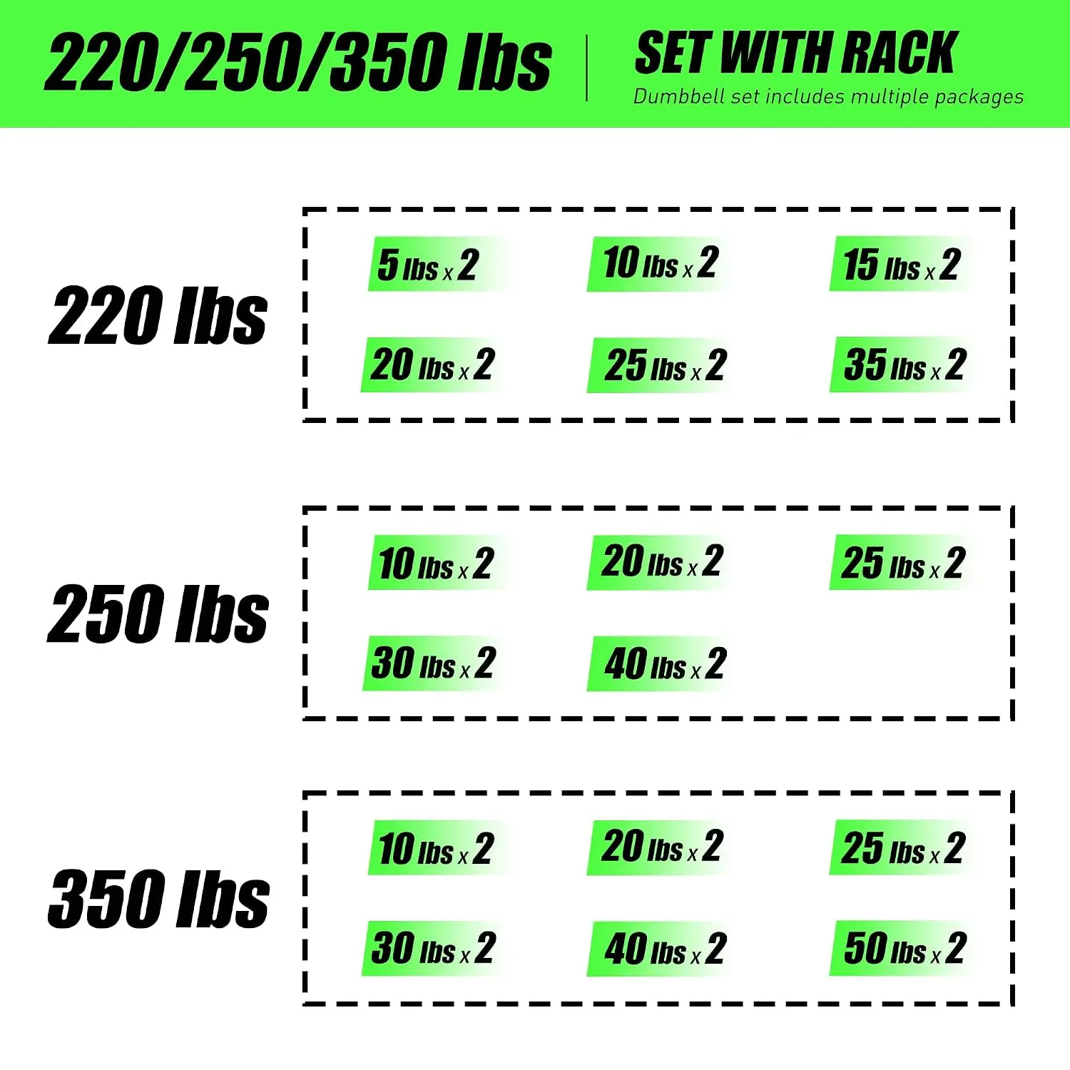 220-550 lbs Rubber Hex Dumbbell Set with Rack & Storage, Coated Cast Iron Free Weight for Home Gym Strength Training, Customized