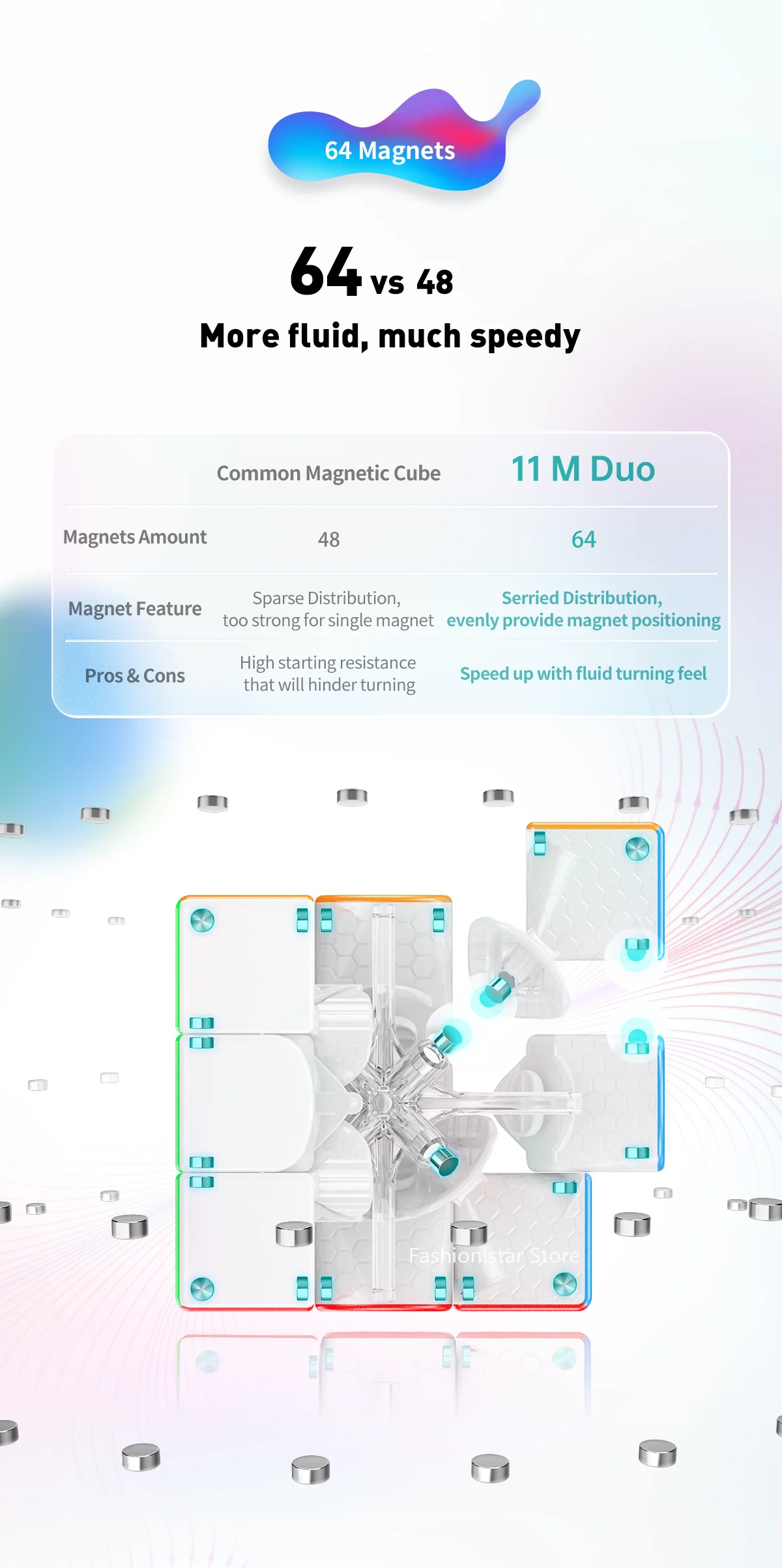 [ECube] GAN11 M DUO Magnetic 3x3x3 Magic cube GAN11 M 3x3x3 Magnetic cube profissional cubo speed Puzzle GAN 11 cube