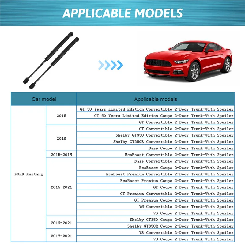 OEM Replacement Trunk Lid Gas Strut for Ford Mustang 2015-2021 | Heavy Duty Rear Hatch Lift Support Shock Absorber with Wind