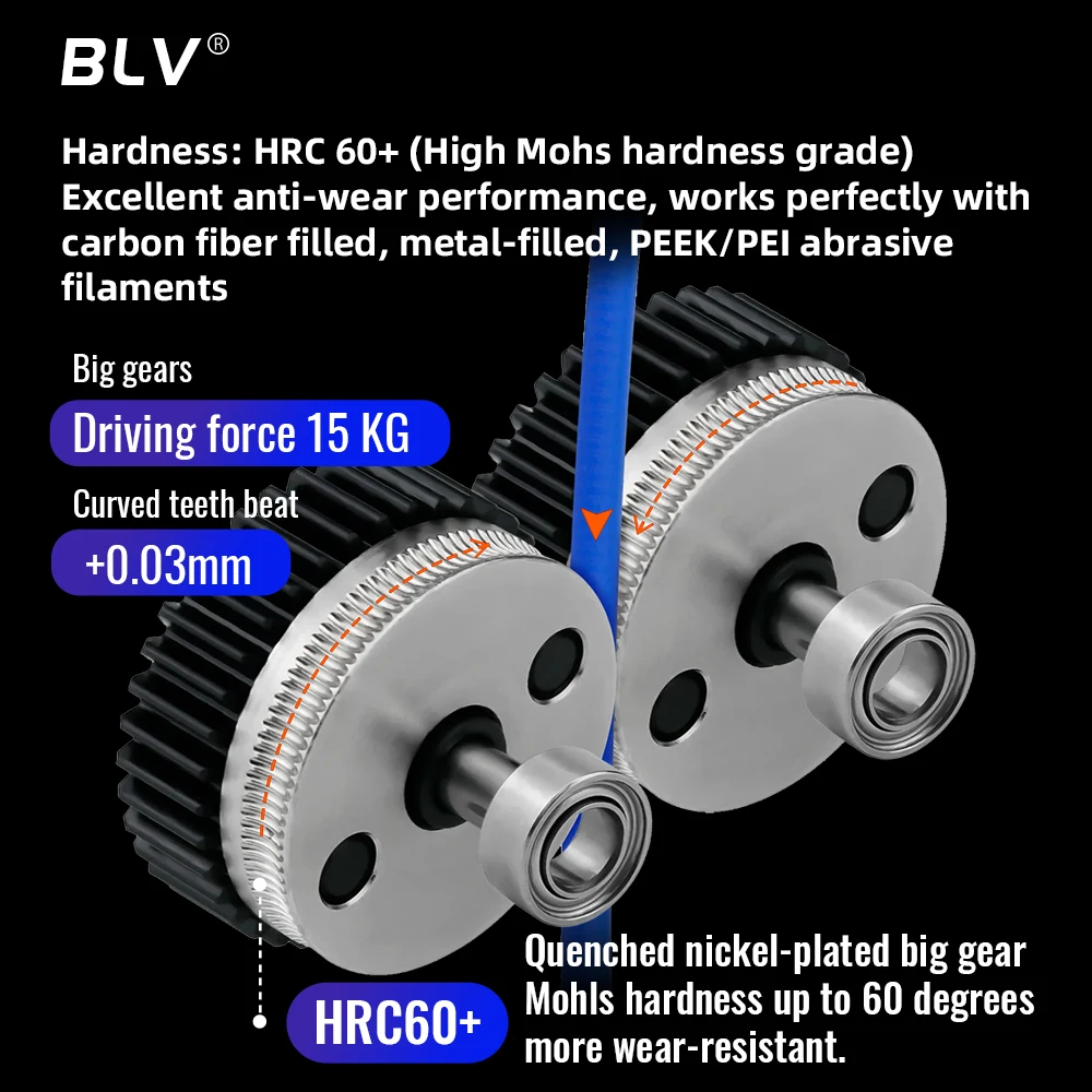 BLV® All Metal HGX Gear Kit for HGX-LITE-Extruder
