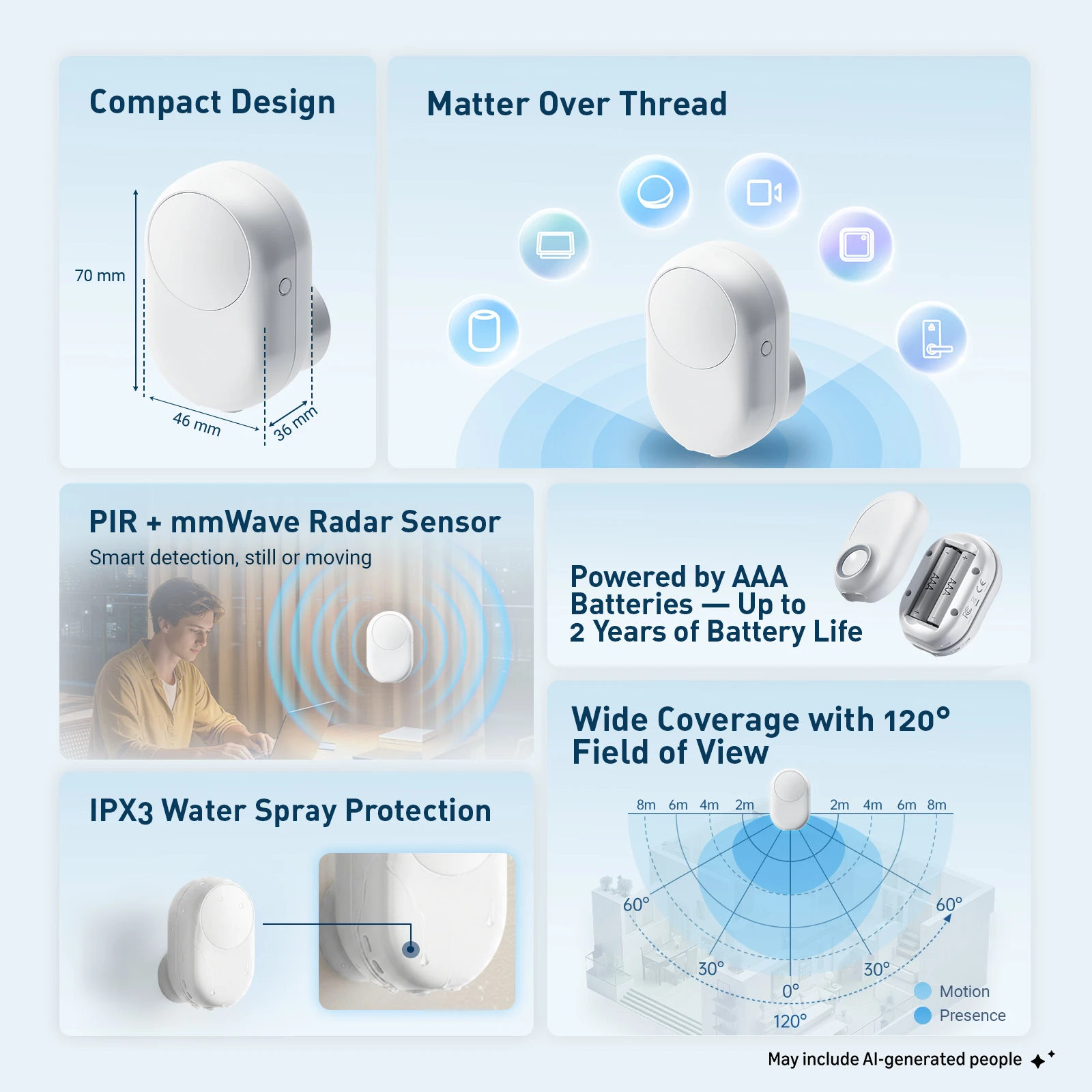 5-in-1 Presence Sensor LWR02, PIR + mmWave Radar, Matter Over Thread