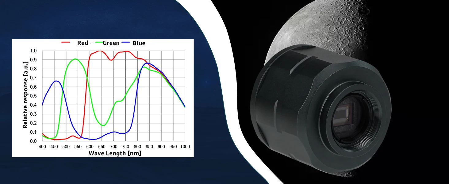 SVBONY SV305C Planetary Camera, IMX662 Color Telescope Camera, 1.25 Inches Astronomy Camera, Suitable for Astrophotography