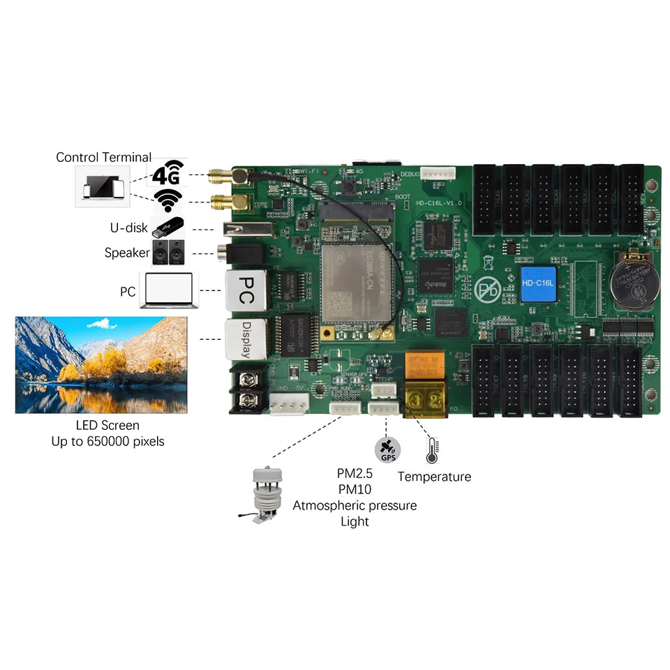 HD-C16L/C16C Wifi USB Control Card P2.5 P3 P4 P5 P6 P8 P10 Rgb Full Color Led Screen Module