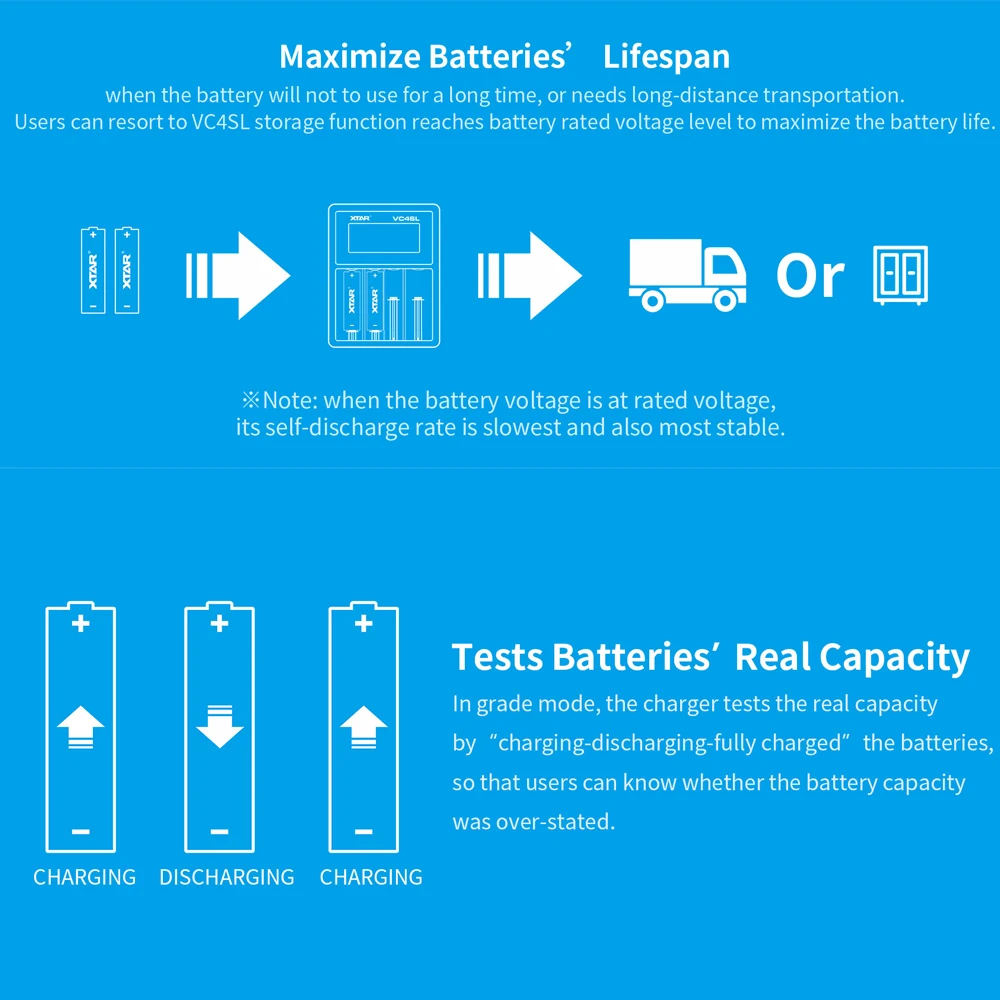 XTAR 18650 Battery Charger VC4SL QC3.0 Type C USB Charger Charging Rechargeable Li-ion Battery 20700 18650 21700 Battery Charger