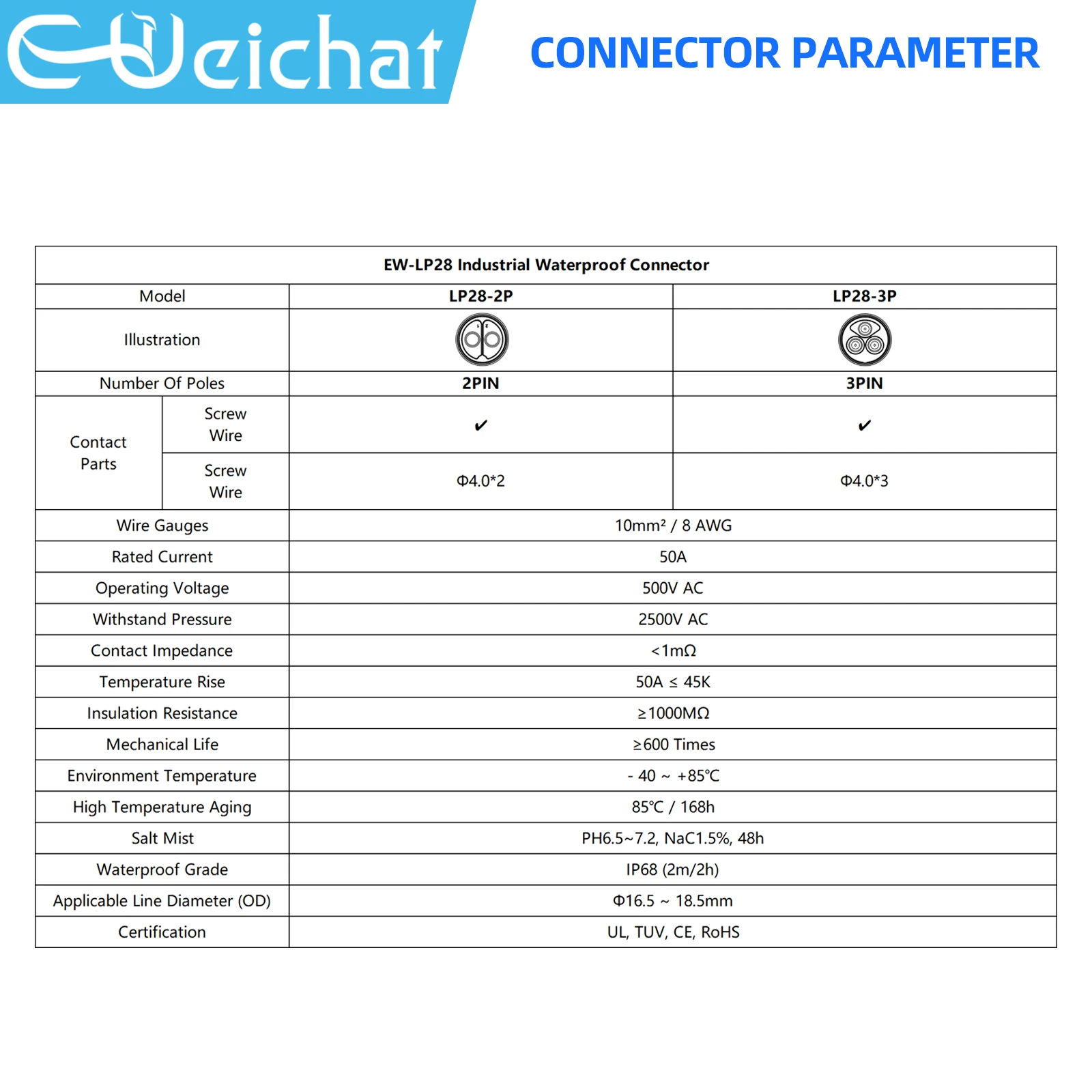 E-WeiChat EW-LP28 50A Strong Power Electrical Screw Lock Solderless Industrial Waterproof Connector PBT Plastic Shell