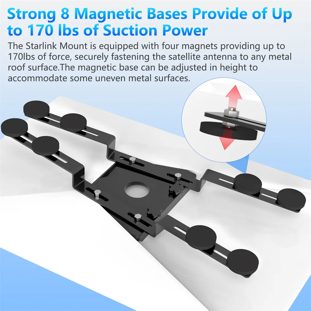 Kit de montage rapide de toit magnétique pour StarexhausIsabel V3, RapDuty Pivot Car & Sunshine, compatible StarexhausStandard Isabel 3 Dish