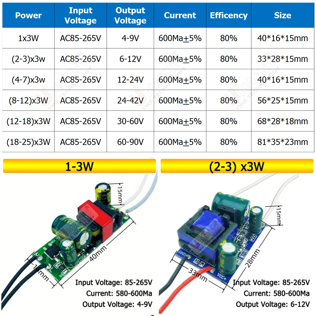 5pc AC85-277V LED Driver 2-3x3w 4-7x3w 8-12x3w 12-18x3w 18-24x3w 600mA 650mA Constant Current Lighting Transformers Power Supply