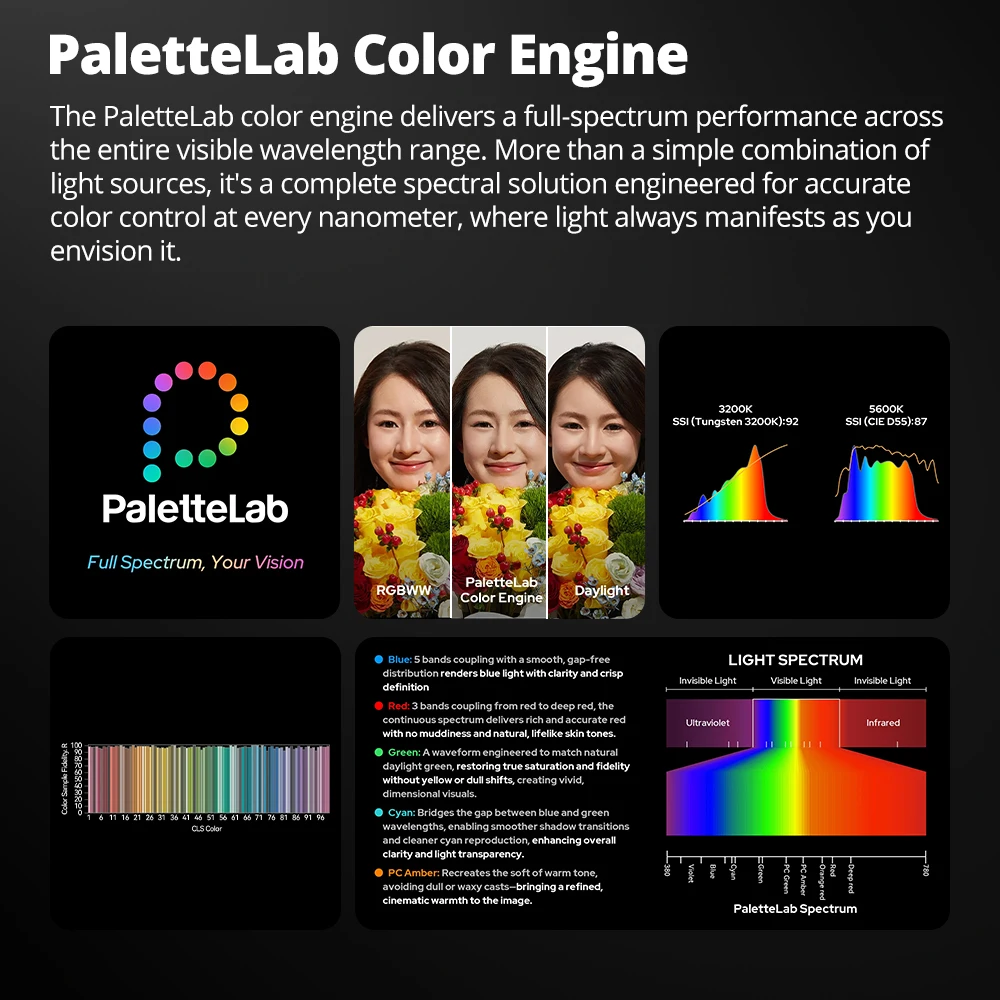 Godox SL200RF SL300RF Palette Lab RGB LED Light All in One Bowens Mount Spotlight DMX/APP Control for Video Studio