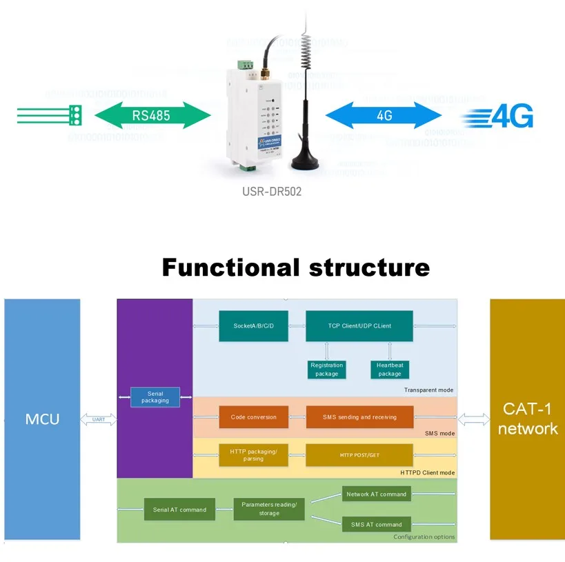 Efficient Home Zigbee Pipe 20 Packets Pdu Text 4 Sockets 5 95 Ce None Home Appliance Control Module Homekit Cena