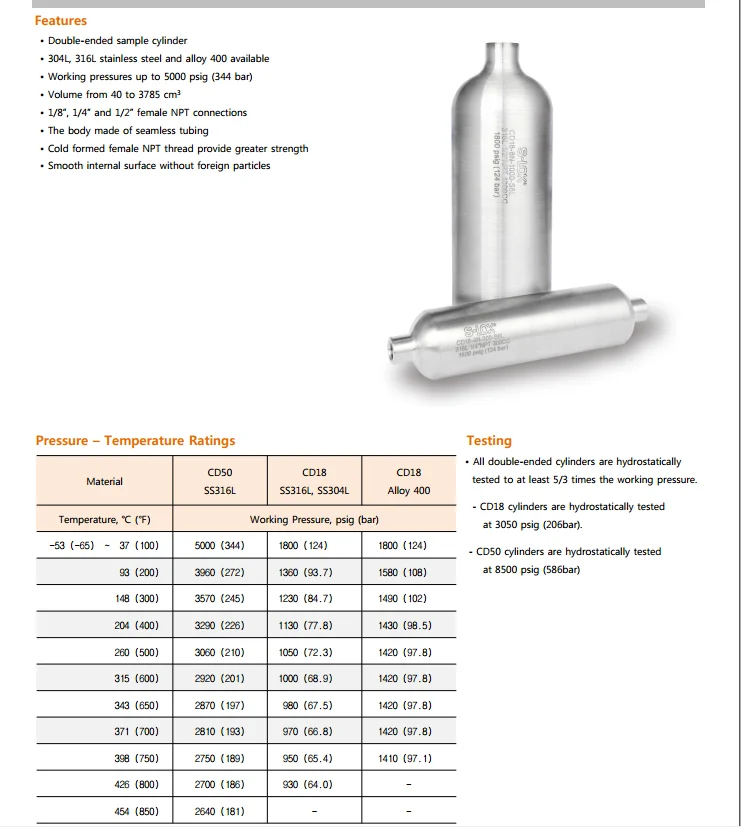 Korea Stant High Temperature Resistant Spot Replacement Swagelok