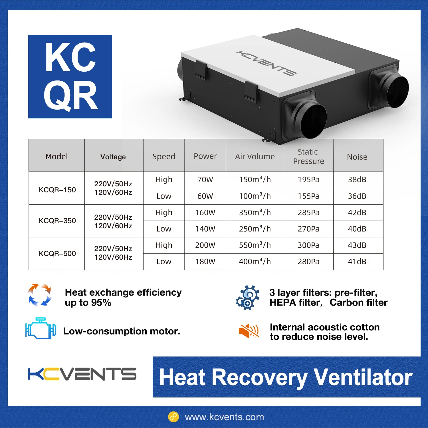 PM2.5 HEPA Air Purifier and Energy Recovery Ventilator