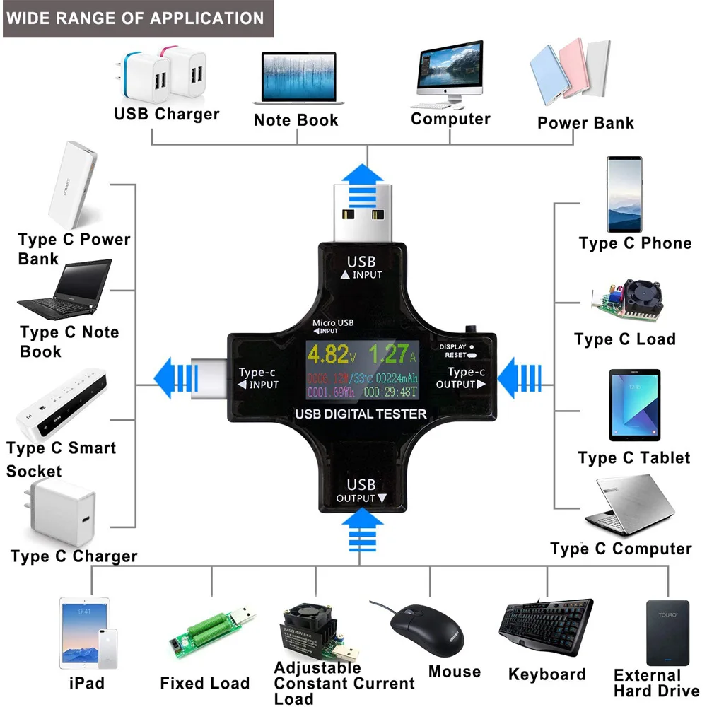 USB Tester Type-C USB-C Tester Voltage Current Tester Detector Reader Multimeter Color Screen for Phone Laptop Power Bank etc.